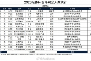 2026足协杯现场观众人数 :陕西联合主场超3万人居首