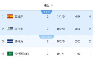 突尼斯vs荷兰直播_突尼斯vs荷兰在线观看_突尼斯vs荷兰直播全场录像