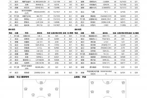 C罗世界杯直播_世界杯C罗免费高清直播_世界杯视频在线观看无插件