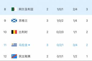 C罗世界杯直播_世界杯C罗免费实时高清直播_世界杯视频在线观看无插件