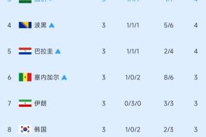 澳大利亚vs埃及直播_澳大利亚vs埃及世界杯直播_澳大利亚vs埃及在线直播