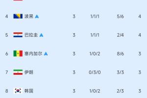 巴西vs日本直播_巴西vs日本免费高清直播_巴西vs日本在线观看无插件