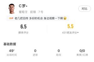 C罗世界杯直播_世界杯C罗免费实时高清直播_世界杯视频在线观看无插件