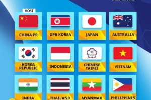 U17女足亚洲杯12个正赛席位产生:中国东道主,朝日澳韩在列