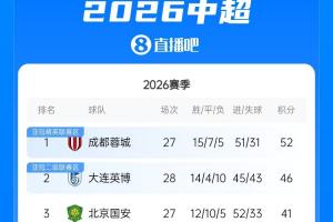 世界杯直播_世界杯高清直播_在线观看(无插件)世界杯比赛视频直播