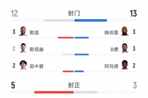 世界杯直播_世界杯直播在线看入口平台_世界杯直播无插件高清赛事视频
